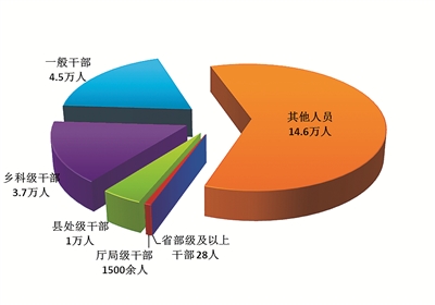 国家监委通报2018上半年全国纪检监察机关监