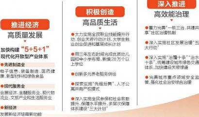 全国第六 四川省经济总量