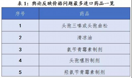 进口药排名_心脑供血不足进口药(2)