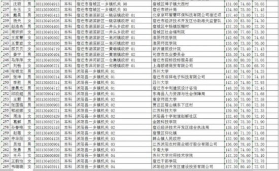 四川人口有多少_宿迁2018年人口多少