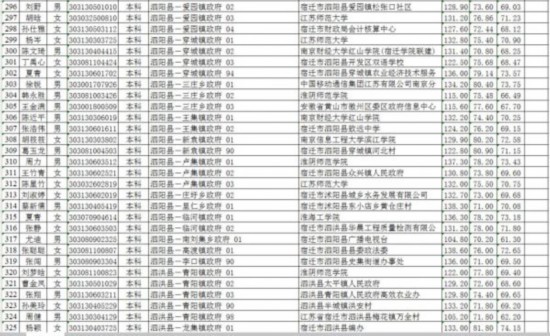 宿迁2018年人口_江苏省宿迁市2018年中考历史试卷(2)