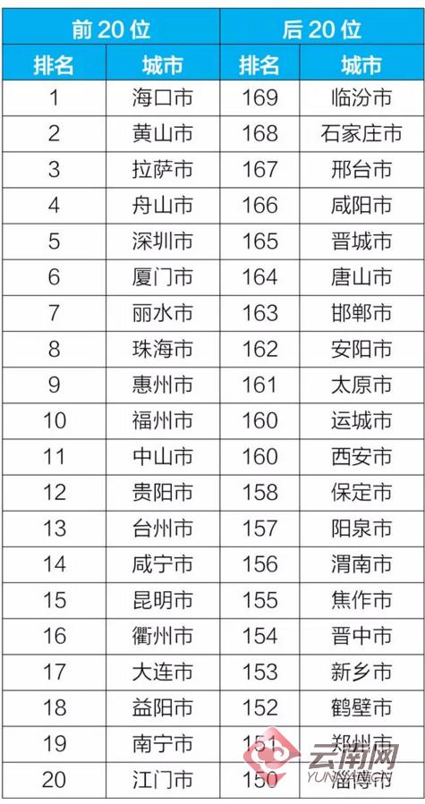 2020上半年云南各地g_2020云南怒江澡堂会(3)