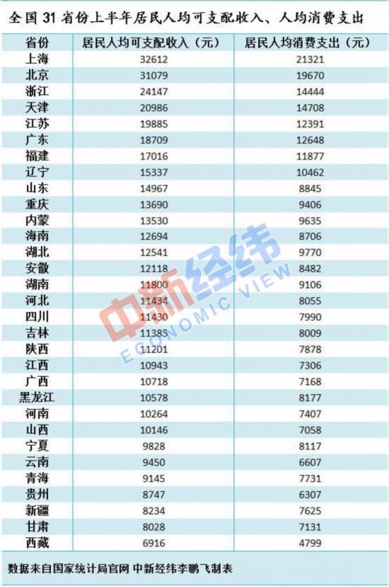 下肢神经支配区域图片_可支配收入是指(2)
