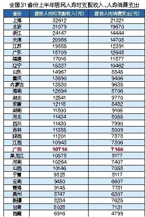 颈椎神经支配分布图_上海可支配收入