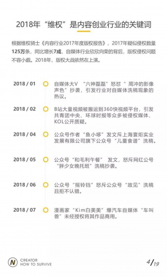 腾讯企鹅号联合新榜发布内容创作版权保护行业