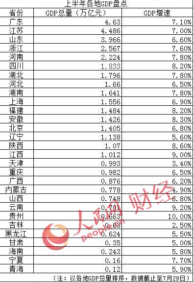 灵川县gdp总量是多少_四川21市州上半年GDP排行出炉 快来看看宜宾的表现