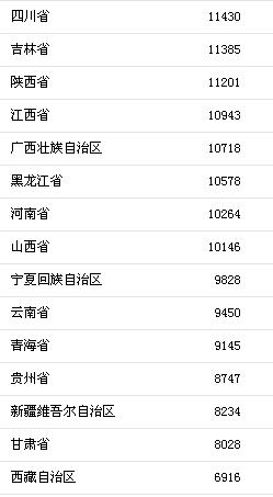 华西村人均收入_黑龙江人均收入(2)