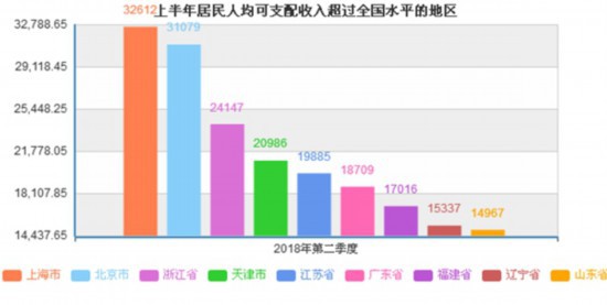 收入证明_云南收入水平(2)