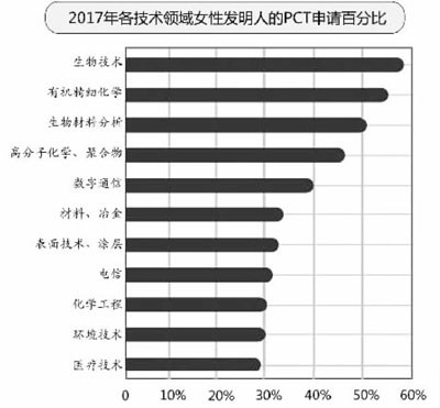 2018年世界人口比例_《世界移民报告2018》发布移民占世界人口比重相对稳定