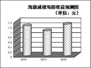 券商二季度“心头好”浮出水面 新进增持8公司