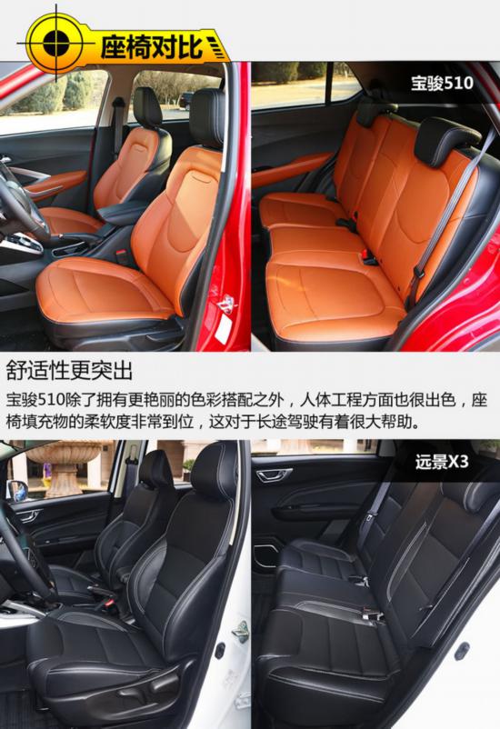 8万内就能拥有的SUV你选谁 宝骏510对比远景X3-图1