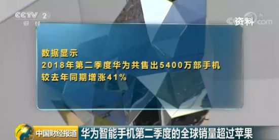 华为智能手机销量首超苹果，跃居全球第二！更令人惊讶的是这份榜单