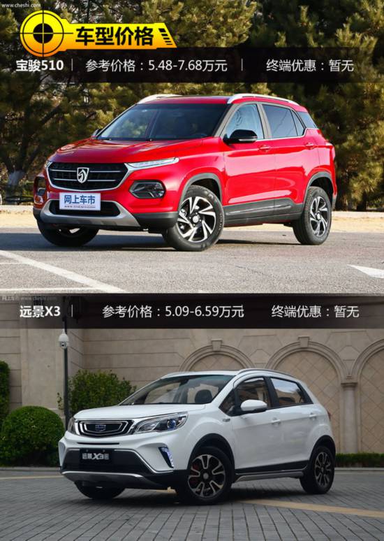 8万内就能拥有的SUV你选谁 宝骏510对比远景X3-图2