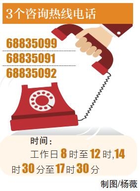 限牌限行知多少?海南省交警总队开通3条热线