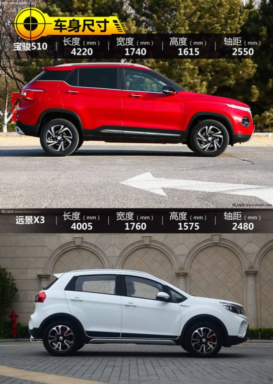 8万内就能拥有的SUV你选谁 宝骏510对比远景X3-图3