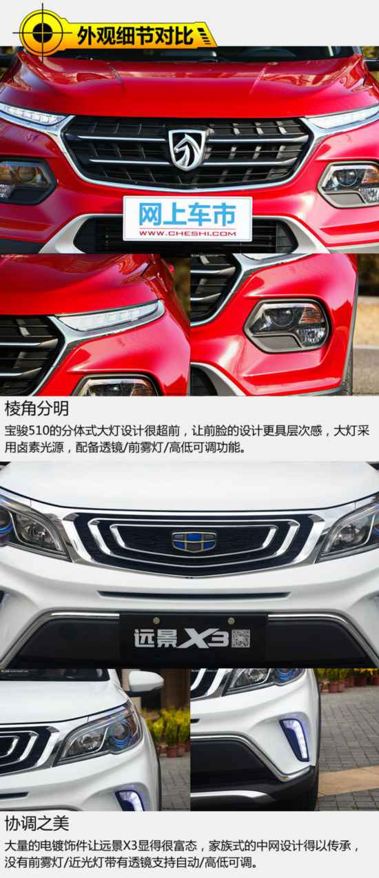 8万内就能拥有的SUV你选谁 宝骏510对比远景X3-图5