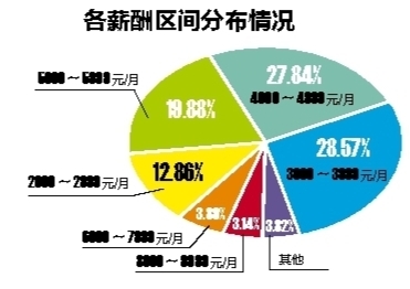 迪拜人均月收入_南宁平均月收入