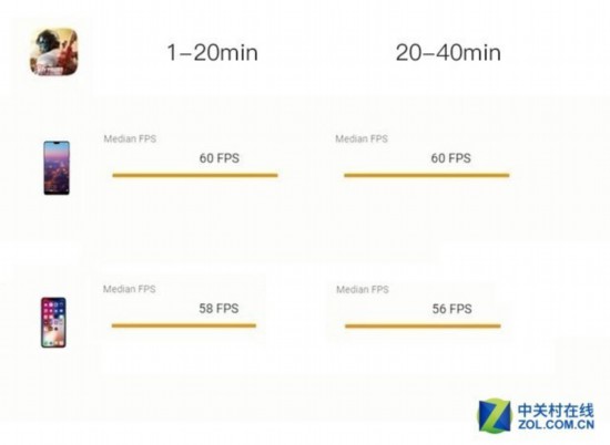 GPU Turboӳ翪 ΪP20 ProӮiPhone X 