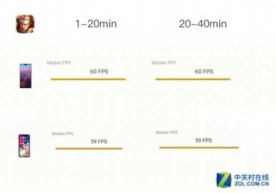 GPU Turboӳ翪 ΪP20 ProӮiPhone X 