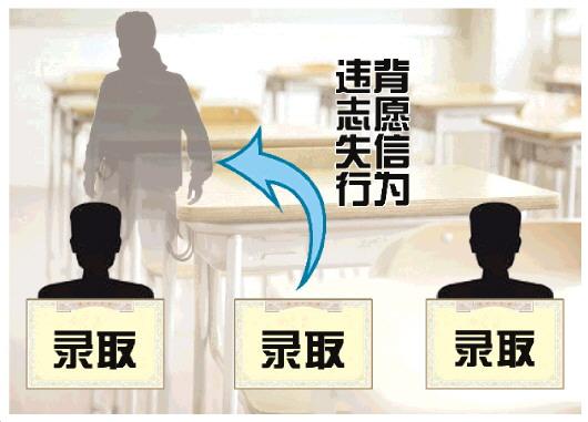 河南出考生失信惩戒新规 怎样构建高考招生诚