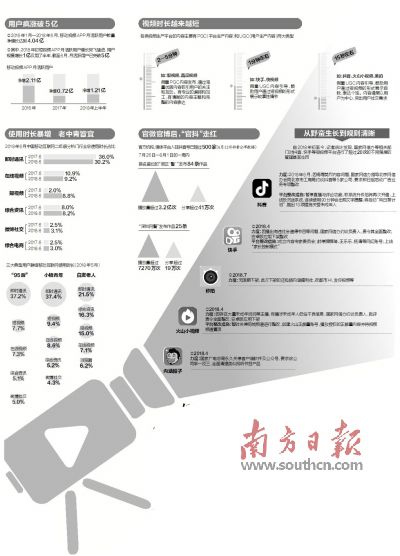 数说短视频：从5分钟到15秒 为何视频越来越短