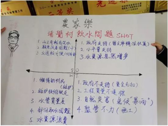 初生牛犊的大凉山扶贫实践