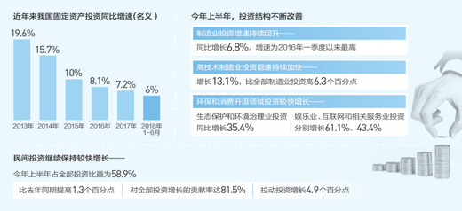 2019下半年经济热点_热点聚焦 宏观经济下半年实现开门红