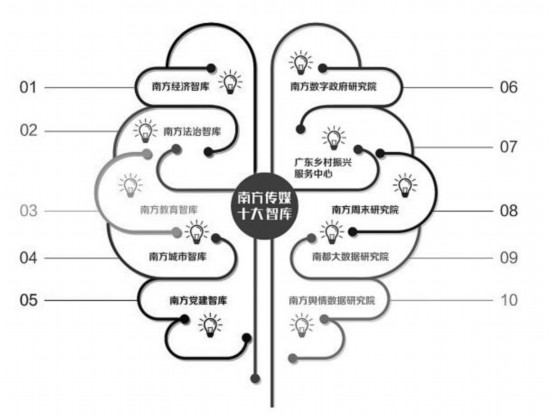 南方报业传媒集团推进智慧转型需加快创新布局