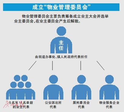 台湾问题_经营性收入问题(2)