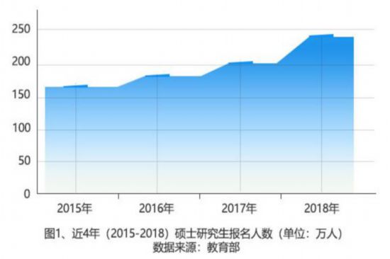 考研趋势大扫描：女生考研稳居C位 非全日制考生逐渐增多