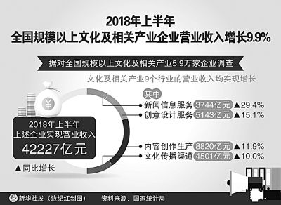 收入证明_服务营业收入指什么(2)