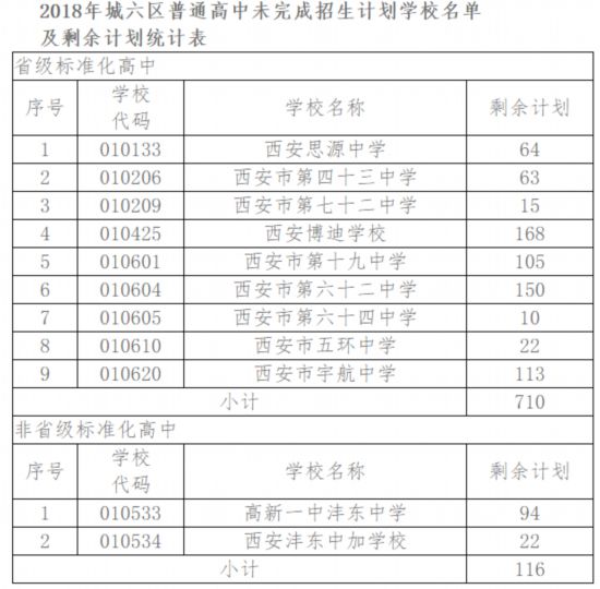 2018年陕西西安人口_2018年西安落户人口突破50万学历落户和人才引进占比65.8%图