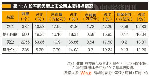 市值管理成国资领域今年热词 ST股或成管理重点