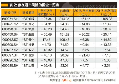 市值管理成国资领域今年热词 ST股或成管理重点