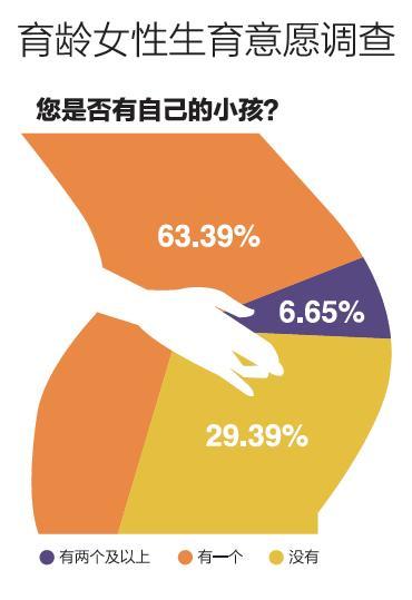 中國人口學會副會長：中國的生育率下降太快 要徹底放開