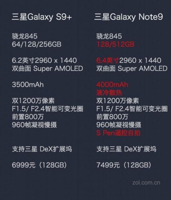 买S9+还是Note9 看完这几点你不会纠结