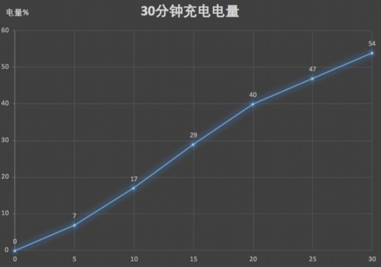 看完这16件事 再决定是否买魅族16