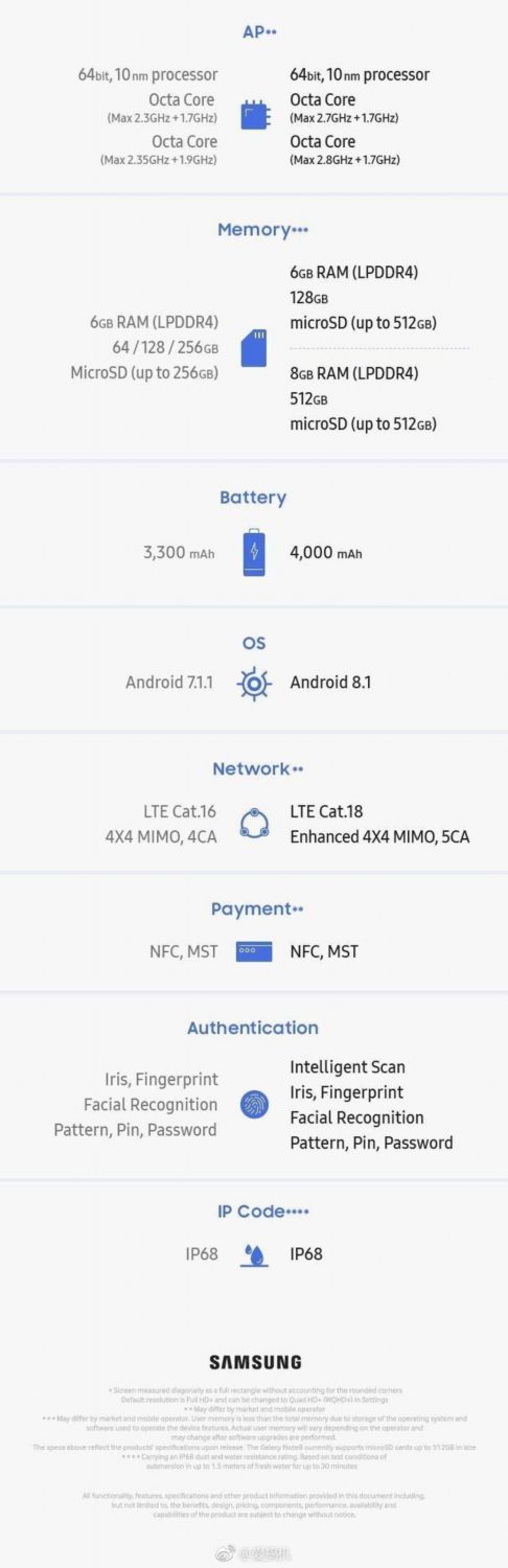 一张图看懂三星Galaxy Note9升级在哪 