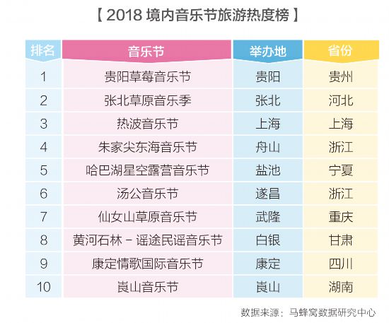 2018年歌曲排行_2018难听金曲排行榜