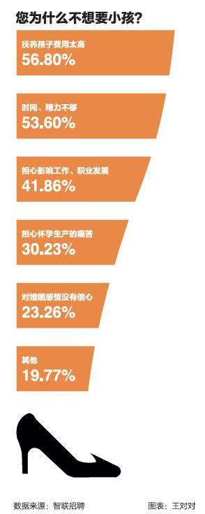 中国人口学会副会长：中国的生育率下降太快 要彻底放开