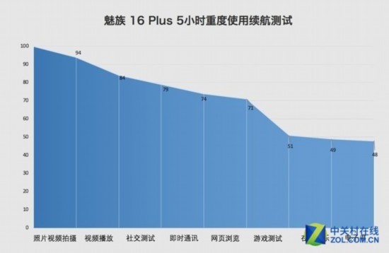 買前必讀 16個問題全面解答魅族16th 