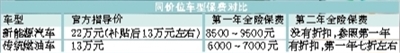 纯电动车：为何我要多缴保费?