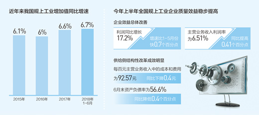 上半年企业盈利能力持续增强，实体经济平稳向好