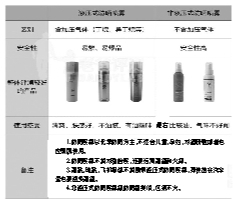 烈日当头 防晒效果哪家强？