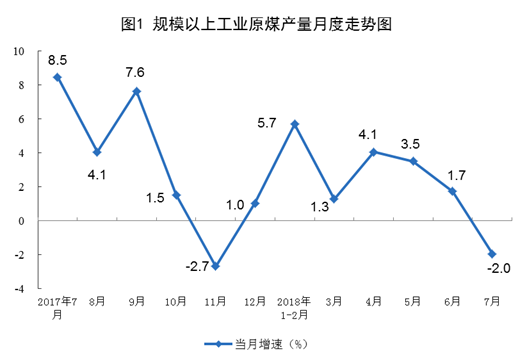 统计局：7月份能源供给形势总体平稳