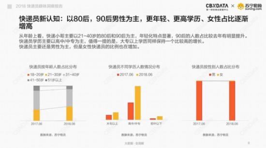 京东快递员收入_深圳快递员的收入