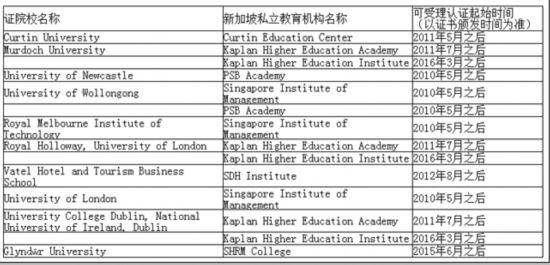 新加坡私立教育机构颁发的文凭纳入认证范围