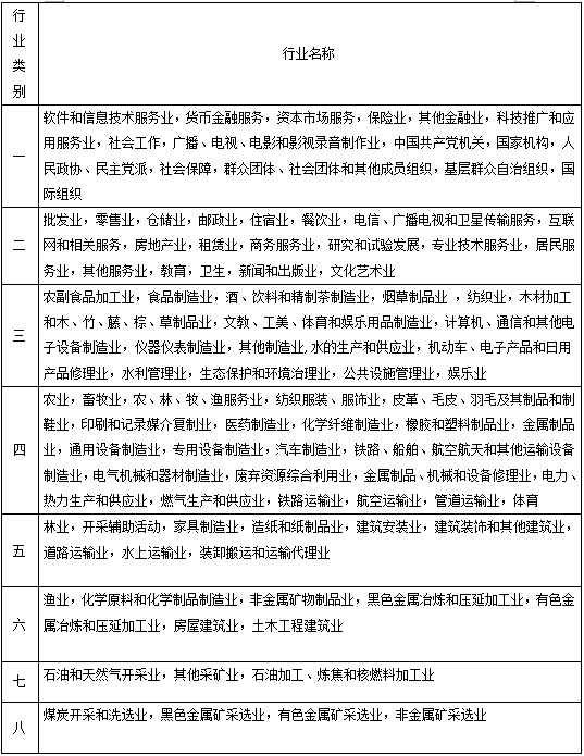 广西继续落实阶段性降低社会保险费率政策