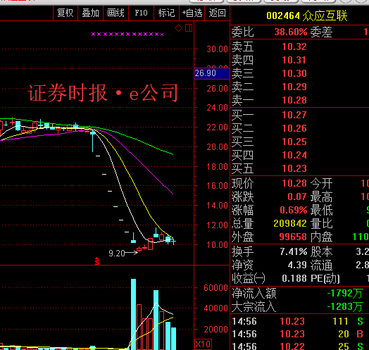 眾應互聯股價.png