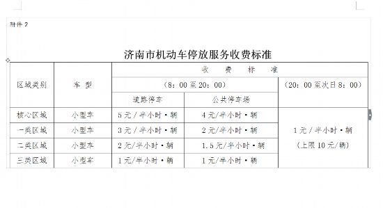 细则来啦!济南拟调整停车收费标准,最新变化看